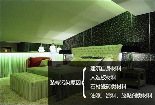 裝修污染的主要來(lái)源及種類(lèi)介紹 裝修污染的主要來(lái)源及種類(lèi)介紹
